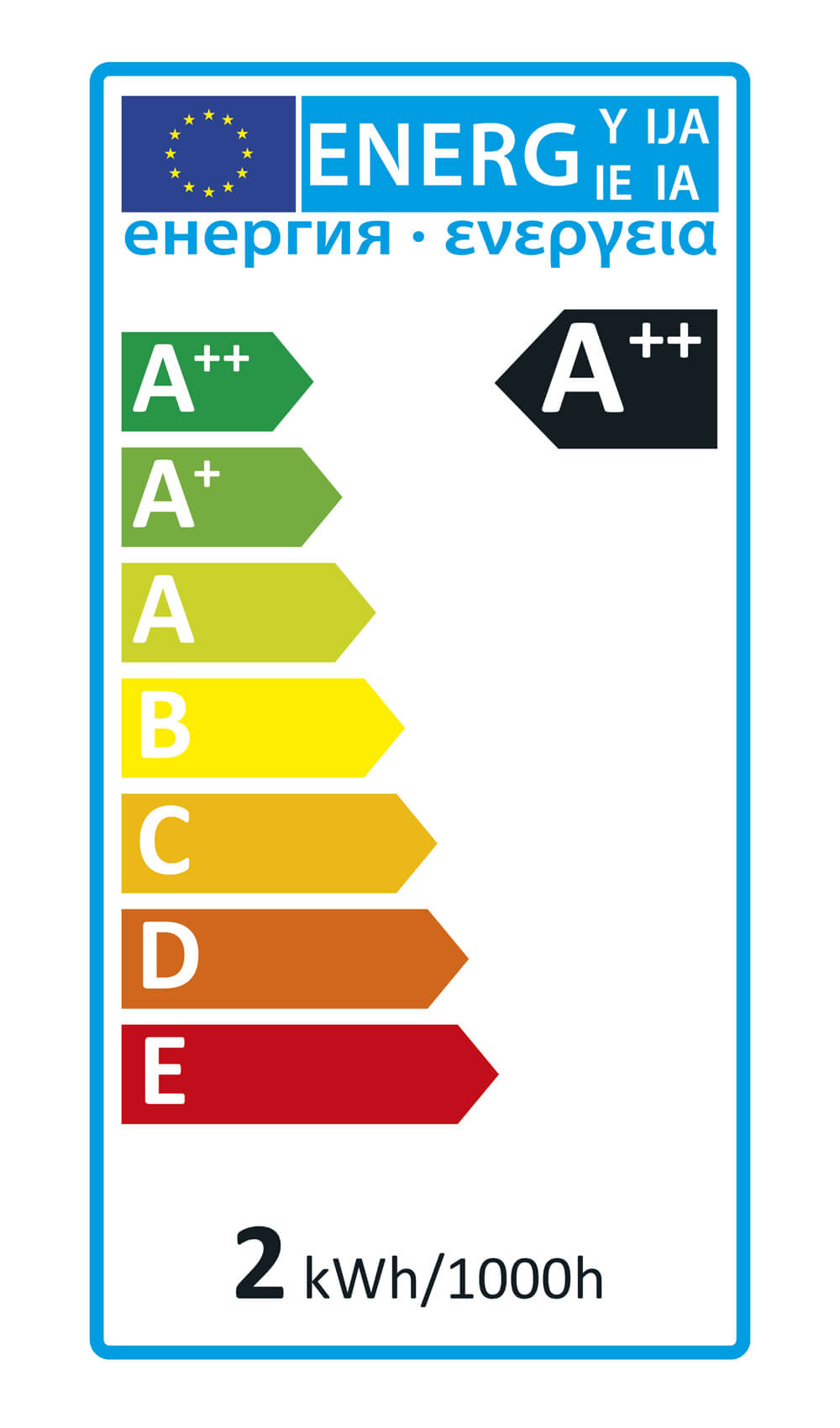 Old EU energy label